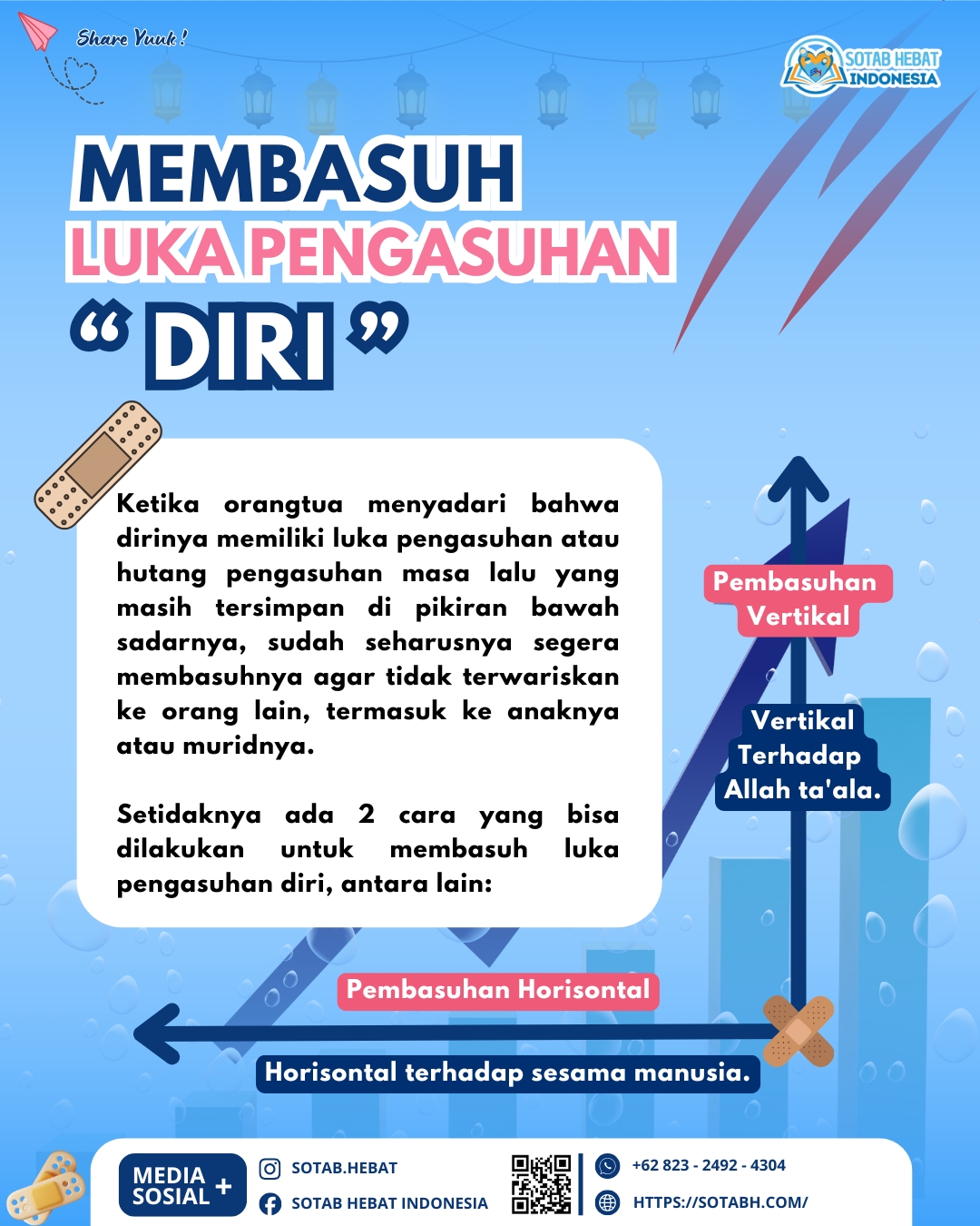 MEMBASUH LUKA PENGASUHAN DIRI