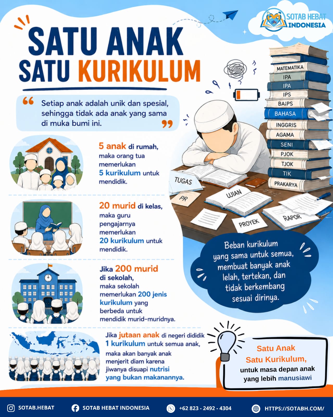 SATU ANAK SATU KURIKULUM