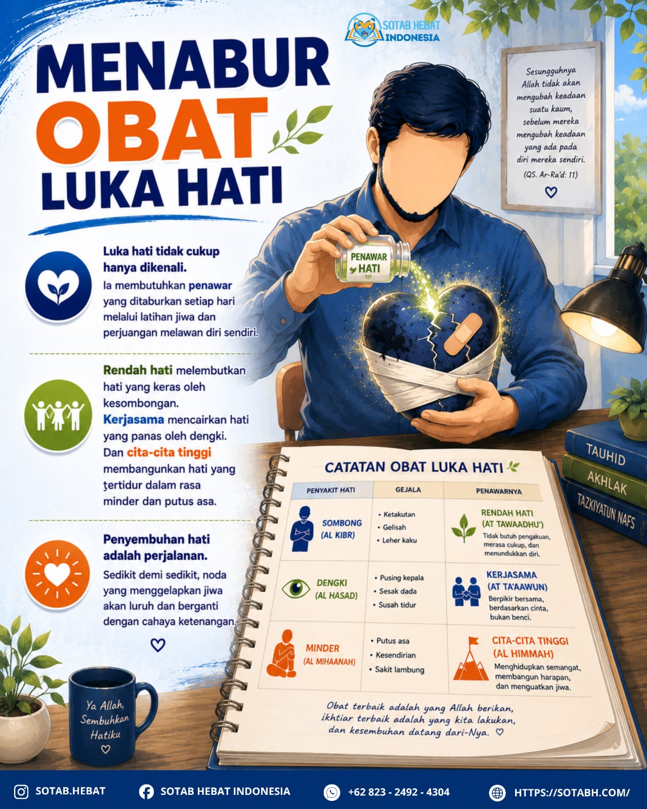 MENGHAPUS NODA HATI (Bagian 5: Menabur obat luka hati) MENGHAPUS NODA HATI (Bagian 5: Menabur obat luka hati)